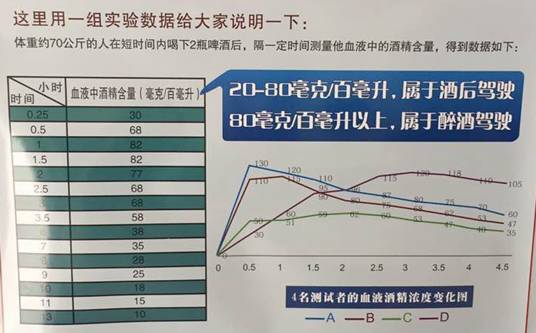 酒後駕駛危害多，你都知道哪些？