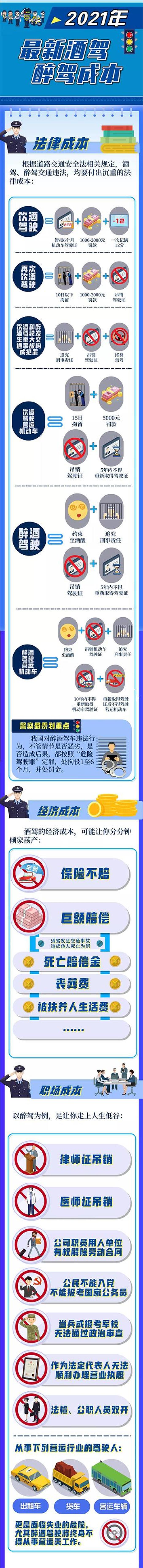 2021年最新酒駕醉駕成本，速看！【醉駕入刑十周年】