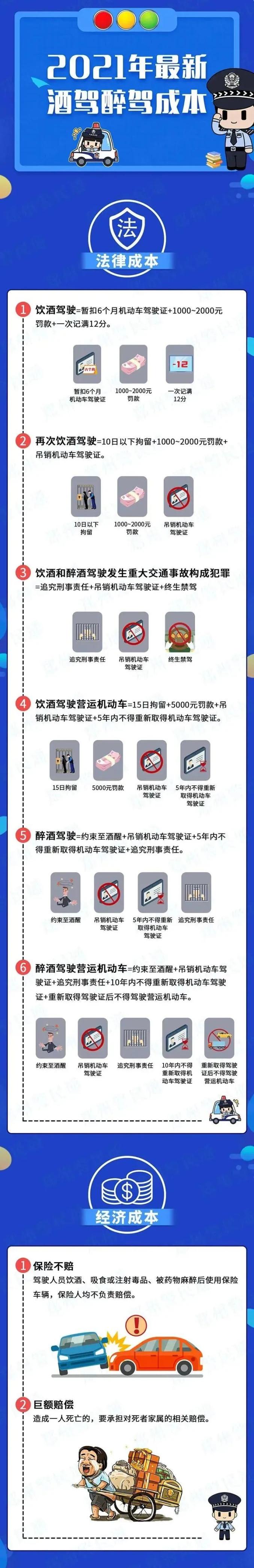 酒駕處罰2021最新標準 酒駕有新規？這些行為不算酒駕了？一起來看看